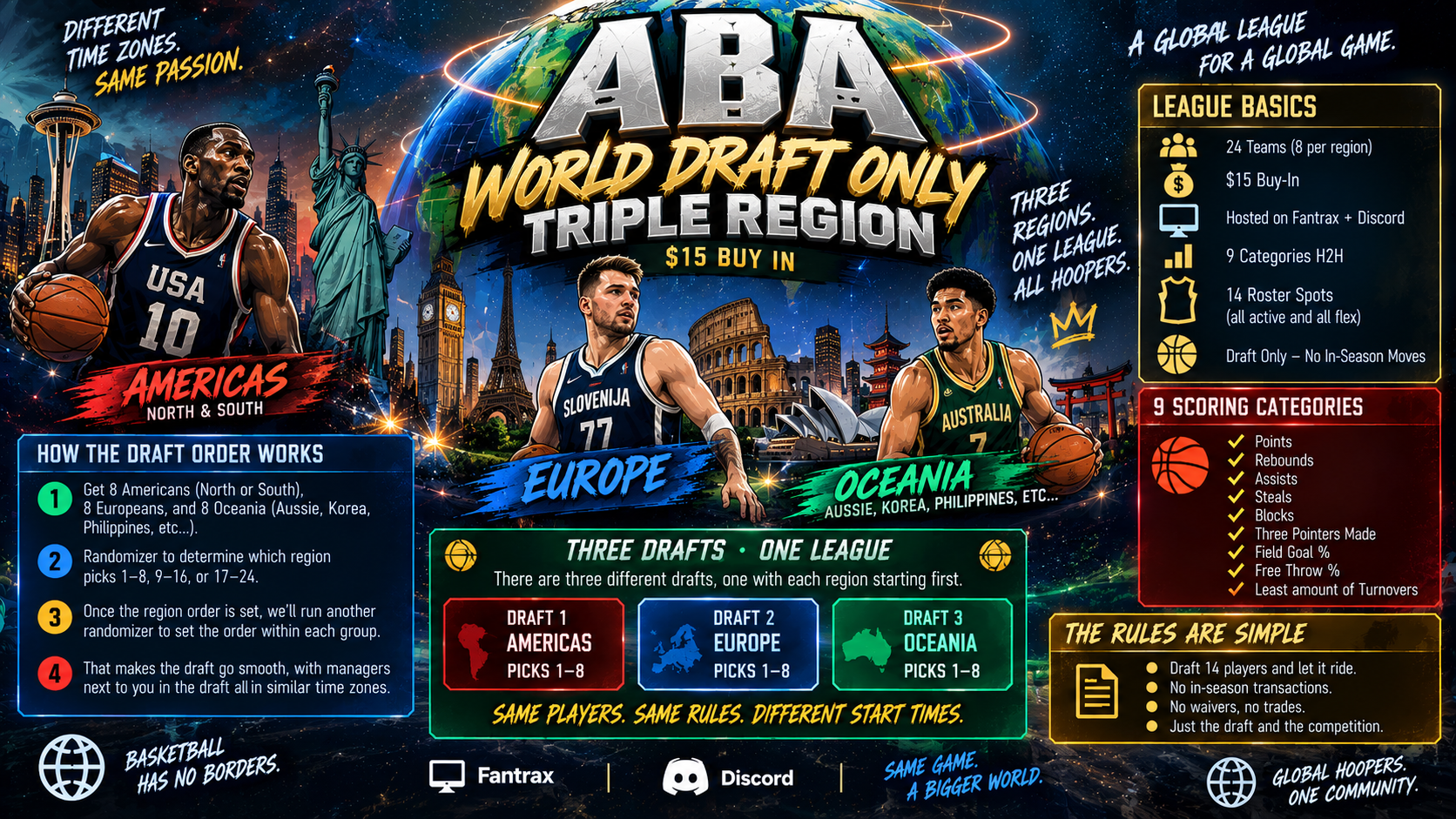 ABA World Draft triple region league rules