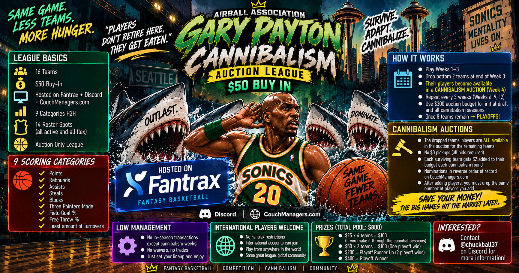 Gary Payton Cannibalism auction league rules