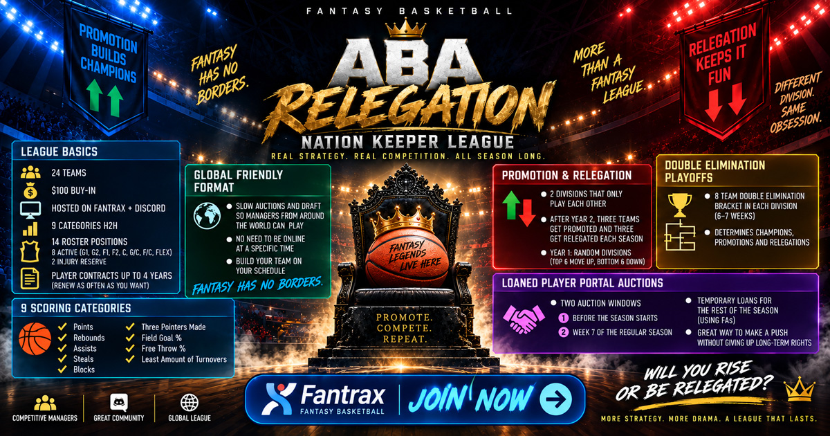 2026 ABA Relegation Nation