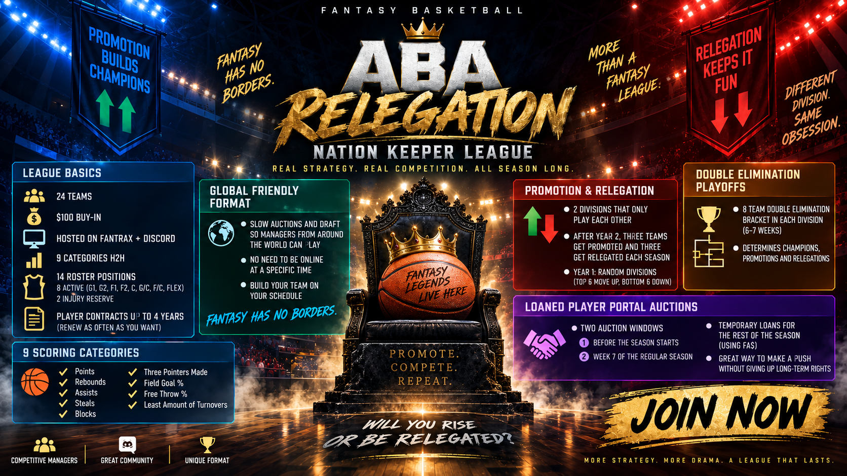 Relegation Nation keeper league rules
